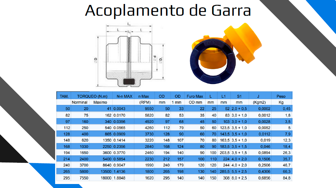Acoplamento de Garra