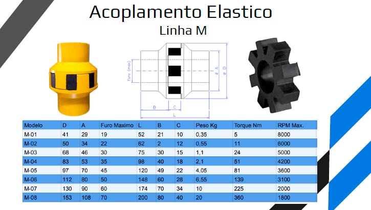Acoplamento Elástico linha M